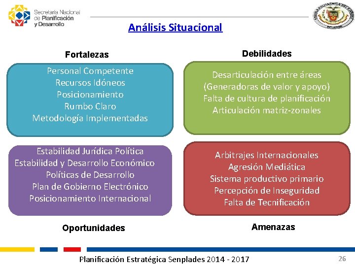 Análisis Situacional Fortalezas Personal Competente Recursos Idóneos Posicionamiento Rumbo Claro Metodología Implementadas Estabilidad Jurídica