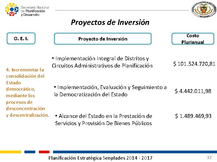 Proyectos de Inversión O. E. I. Proyecto de Inversión Costo Plurianual • Implementación Integral