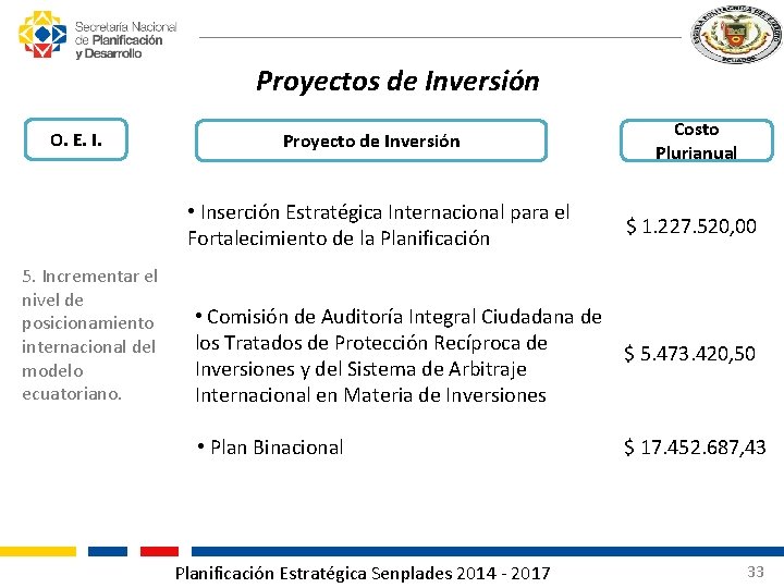 Proyectos de Inversión O. E. I. Proyecto de Inversión • Inserción Estratégica Internacional para