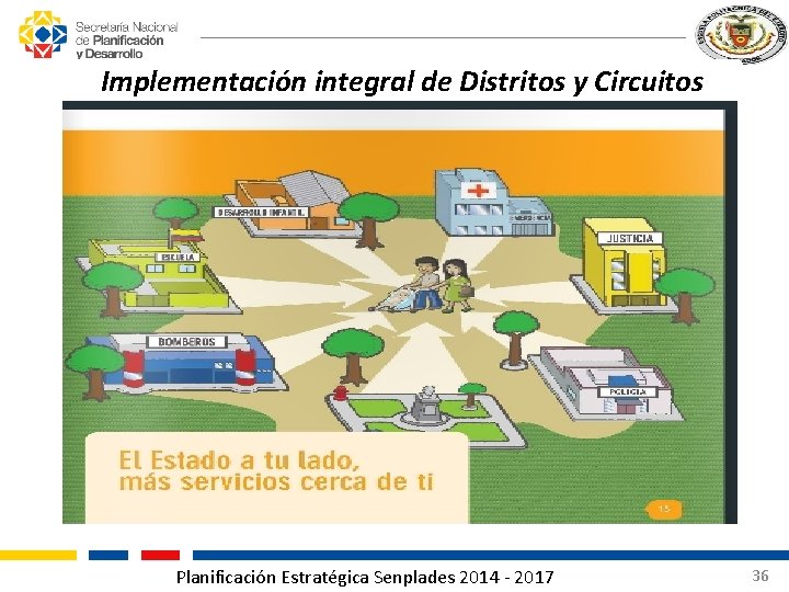 Implementación integral de Distritos y Circuitos Planificación Estratégica Senplades 2014 - 2017 36 
