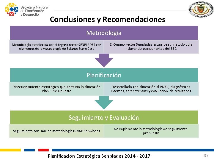 Conclusiones y Recomendaciones Metodología establecida por el órgano rector SENPLADES con elementos de la