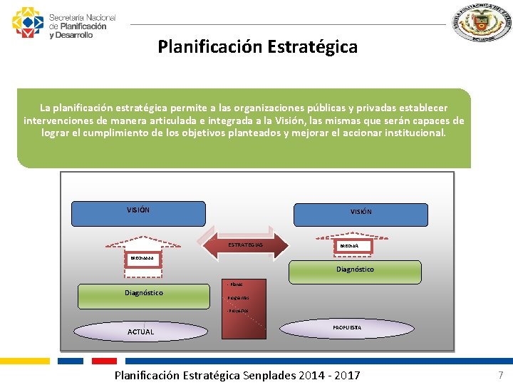 Planificación Estratégica La planificación estratégica permite a las organizaciones públicas y privadas establecer intervenciones