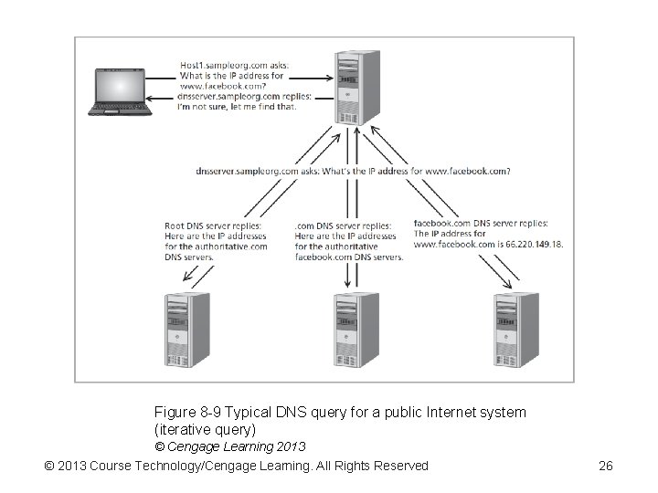 Figure 8 -9 Typical DNS query for a public Internet system (iterative query) © Figure 8 -9 Typical DNS query for a public Internet system (iterative query) ©
