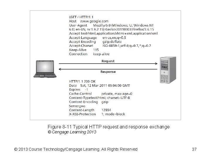 Figure 8 -11 Typical HTTP request and response exchange © Cengage Learning 2013 © Figure 8 -11 Typical HTTP request and response exchange © Cengage Learning 2013 ©