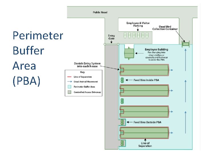 Perimeter Buffer Area (PBA) 