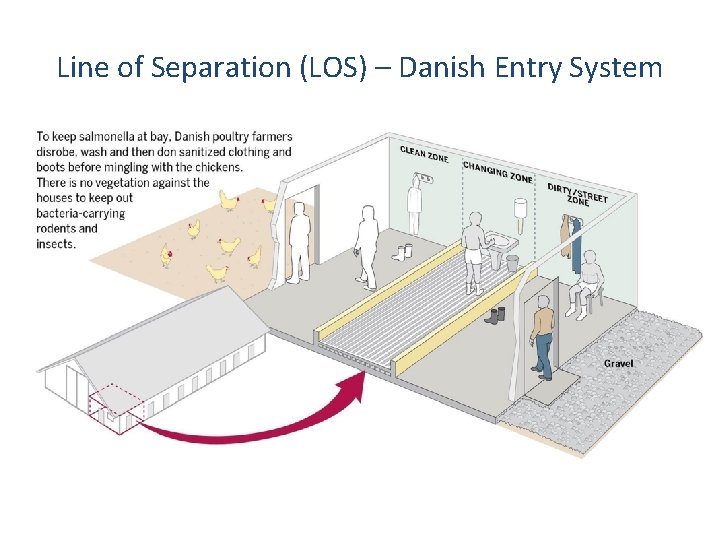 Line of Separation (LOS) – Danish Entry System 