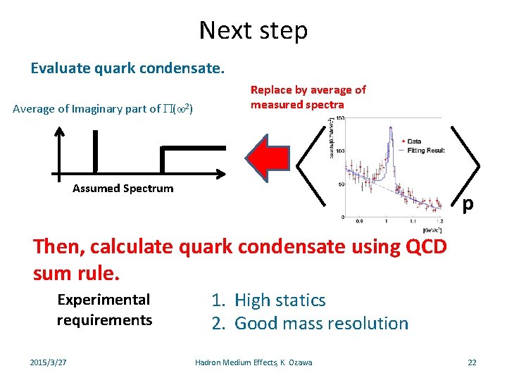 Next step Evaluate quark condensate. Average of Imaginary part of P(w 2) Replace by