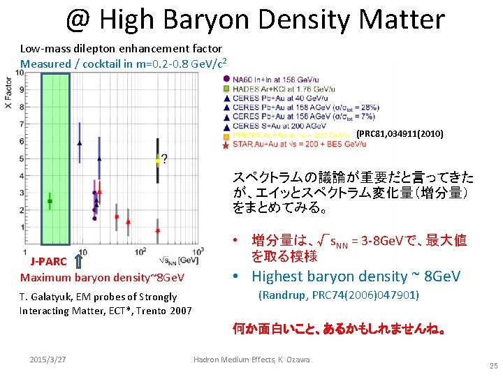 @ High Baryon Density Matter Low-mass dilepton enhancement factor Measured / cocktail in m=0.