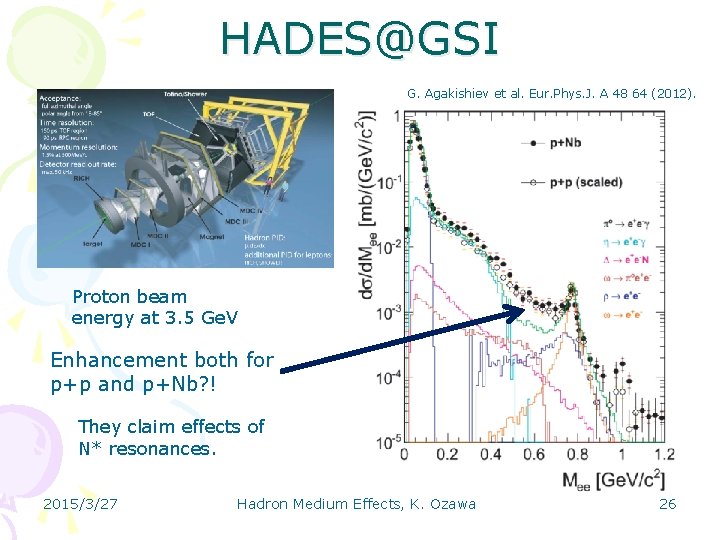 HADES@GSI G. Agakishiev et al. Eur. Phys. J. A 48 64 (2012). Proton beam