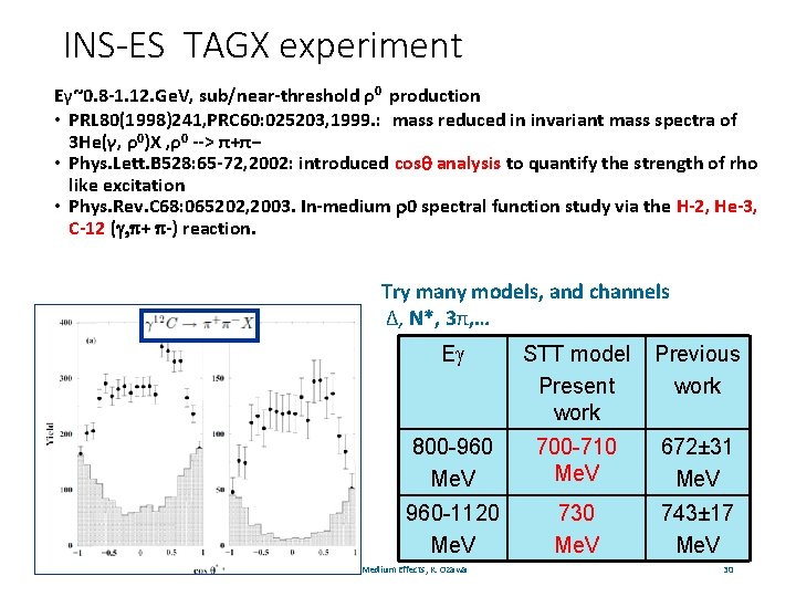 INS-ES TAGX experiment Eγ~0. 8 -1. 12. Ge. V, sub/near-threshold ρ0 production • PRL