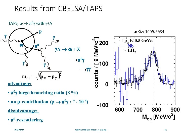 Results from CBELSA/TAPS, w p 0 g with g+A p 0 ar. Xiv: 1005.