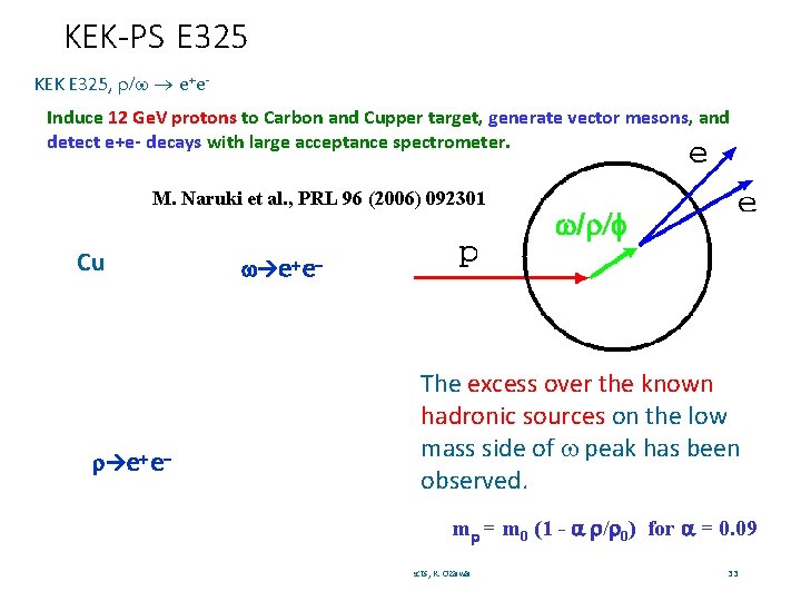 KEK-PS E 325 KEK E 325, r/w e+e. Induce 12 Ge. V protons to