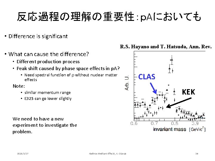 反応過程の理解の重要性：ｐAにおいても • Difference is significant R. S. Hayano and T. Hatsuda, Ann. Rev. •