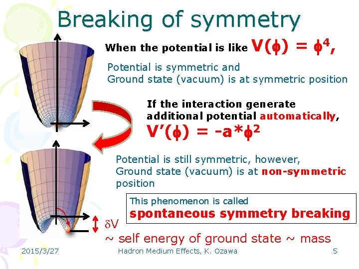 Breaking of symmetry When the potential is like V(f) = f 4, Potential is