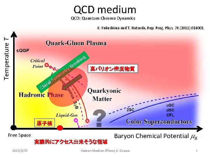 QCD medium QCD: Quantum Chromo Dynamics Temperature T K. Fukushima and T. Hatsuda, Rep.
