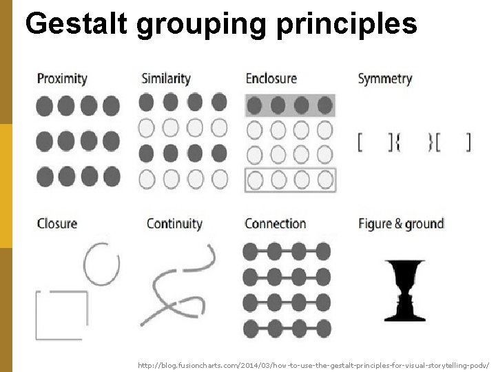 Gestalt grouping principles http: //blog. fusioncharts. com/2014/03/how-to-use-the-gestalt-principles-for-visual-storytelling-podv/ 