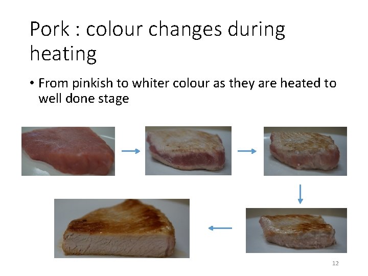 Pork : colour changes during heating • From pinkish to whiter colour as they