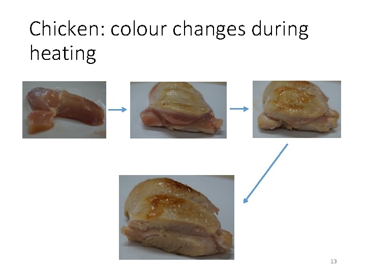 Chicken: colour changes during heating 13 