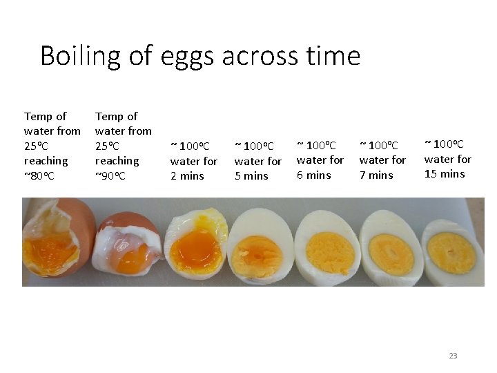 Boiling of eggs across time Temp of water from 25 o. C reaching ~80
