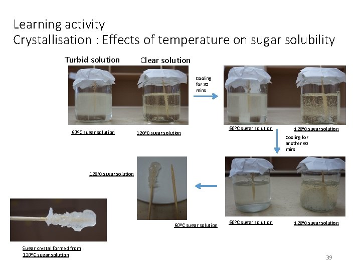 Learning activity Crystallisation : Effects of temperature on sugar solubility Turbid solution Clear solution