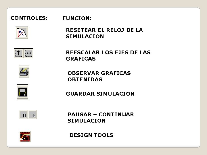 CONTROLES: FUNCION: RESETEAR EL RELOJ DE LA SIMULACION REESCALAR LOS EJES DE LAS GRAFICAS