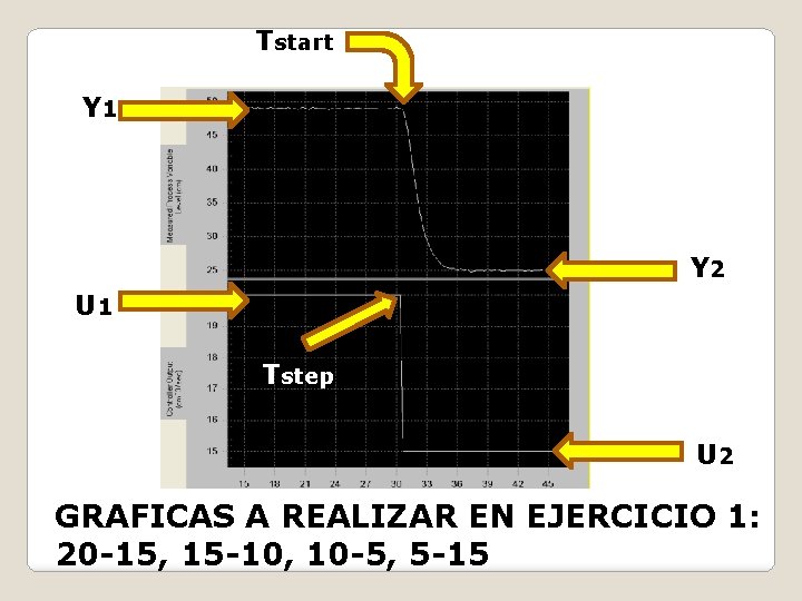 Tstart Y 1 Y 2 U 1 Tstep U 2 GRAFICAS A REALIZAR EN