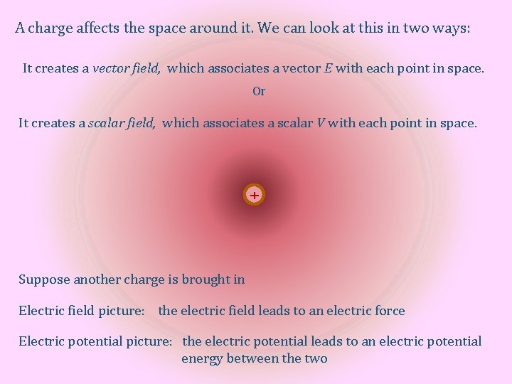 A charge affects the space around it. We can look at this in two