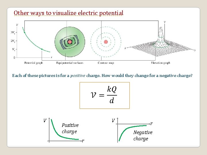 Other ways to visualize electric potential Each of these pictures is for a positive