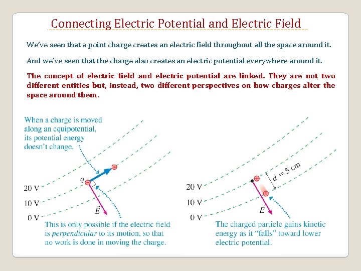 Connecting Electric Potential and Electric Field We’ve seen that a point charge creates an