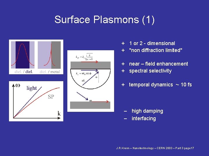 Surface Plasmons (1) + 1 or 2 - dimensional + "non diffraction limited" +