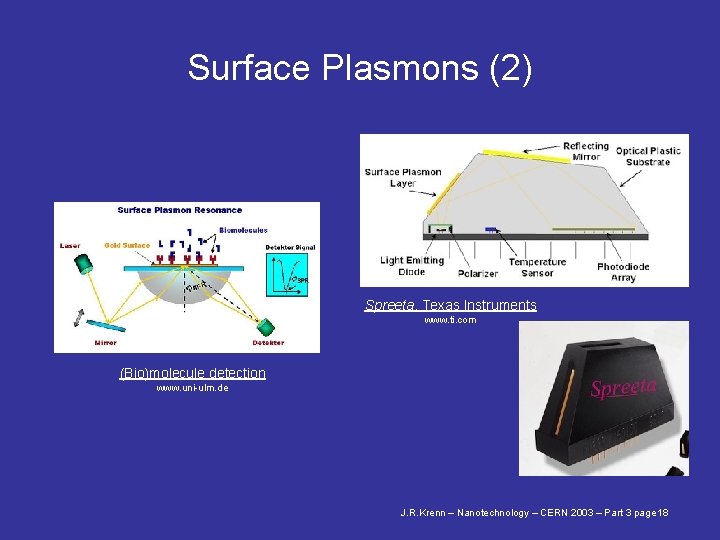 Surface Plasmons (2) Spreeta, Texas Instruments www. ti. com (Bio)molecule detection www. uni-ulm. de