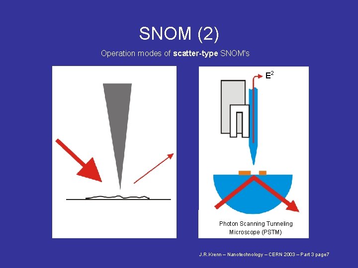 SNOM (2) Operation modes of scatter-type SNOM's E 2 Photon Scanning Tunneling Microscope (PSTM)