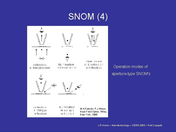SNOM (4) Operation modes of aperture-type SNOM's illumination M. A. Paesler, P. J. Moyer,