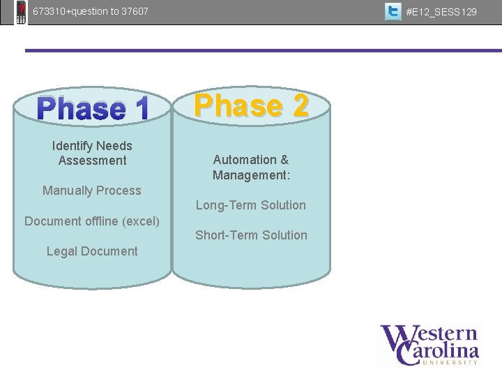  #E 12_SESS 129 673310+question to 37607 Phase 1 Identify Needs Assessment Phase 2