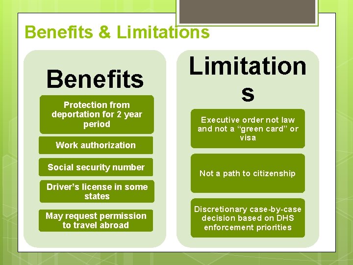 Benefits & Limitations Benefits Protection from deportation for 2 year period Work authorization Social Benefits & Limitations Benefits Protection from deportation for 2 year period Work authorization Social