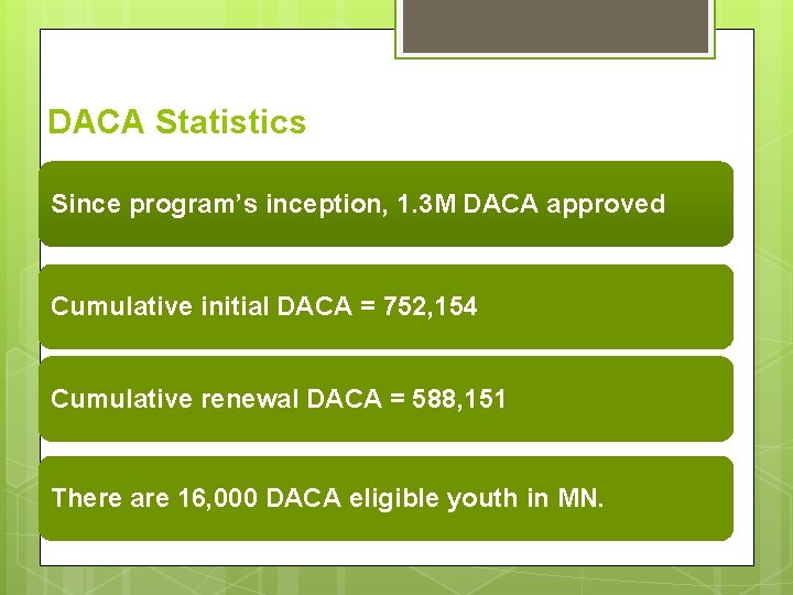 DACA Statistics Since program’s inception, 1. 3 M DACA approved Cumulative initial DACA = DACA Statistics Since program’s inception, 1. 3 M DACA approved Cumulative initial DACA =