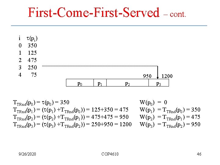 First-Come-First-Served – cont. i t(pi) 0 350 1 125 2 475 3 250 4