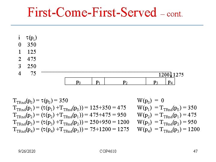 First-Come-First-Served – cont. i t(pi) 0 350 1 125 2 475 3 250 4