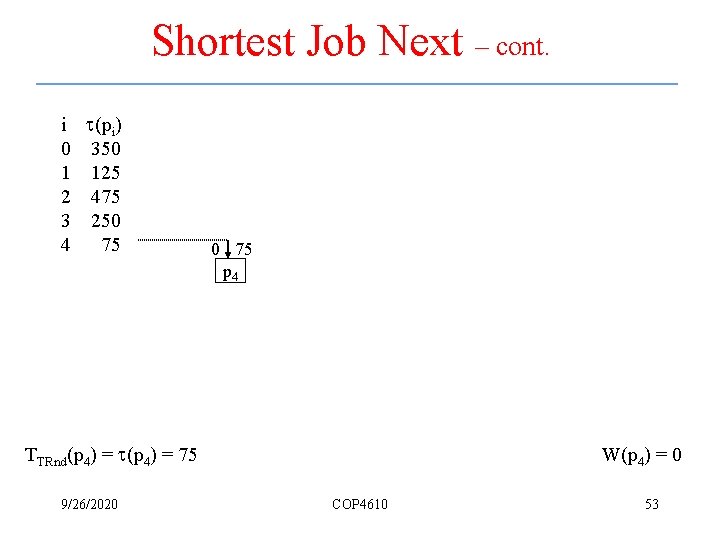 Shortest Job Next – cont. i t(pi) 0 350 1 125 2 475 3