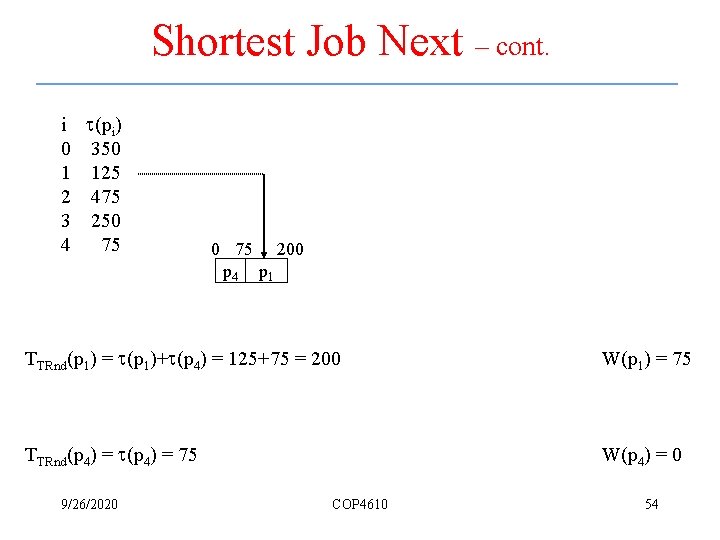 Shortest Job Next – cont. i t(pi) 0 350 1 125 2 475 3