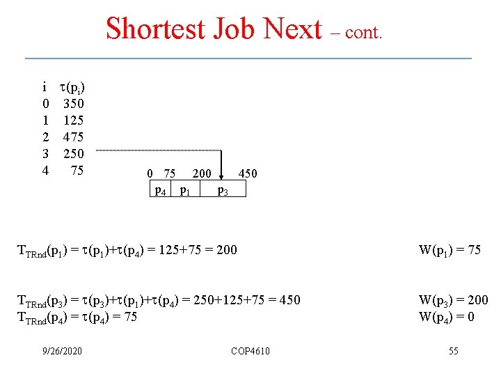 Shortest Job Next – cont. i t(pi) 0 350 1 125 2 475 3