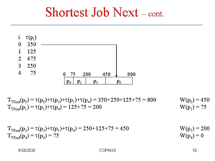Shortest Job Next – cont. i t(pi) 0 350 1 125 2 475 3