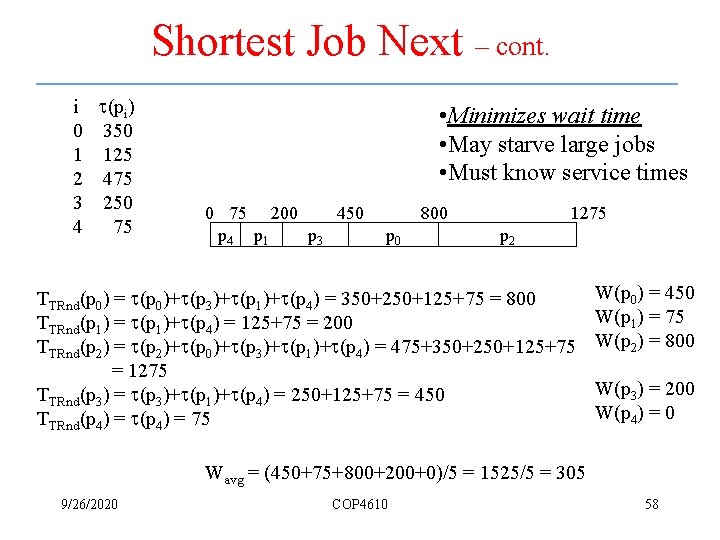 Shortest Job Next – cont. i t(pi) 0 350 1 125 2 475 3