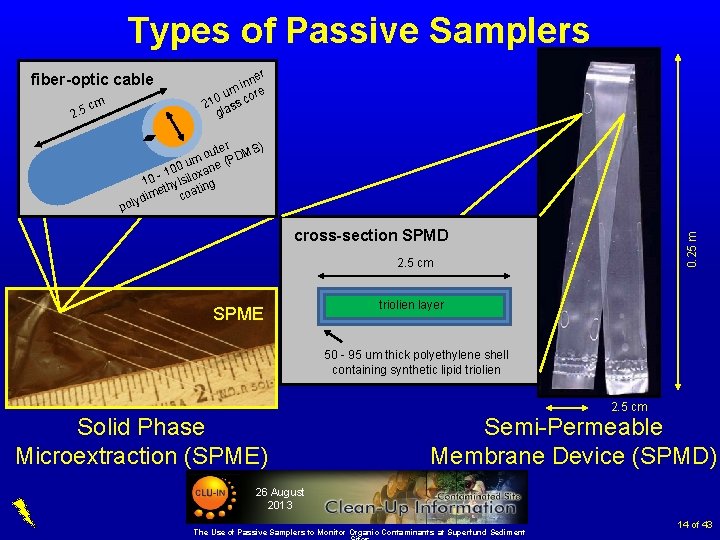 Types of Passive Samplers fiber-optic cable 2. 5 cm er inn m e 0