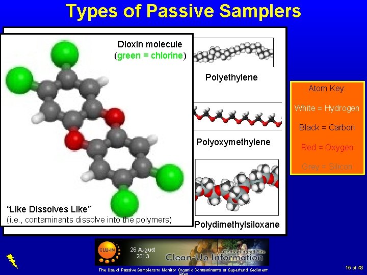 Types of Passive Samplers Dioxin molecule (green = chlorine) Polyethylene Atom Key: White =