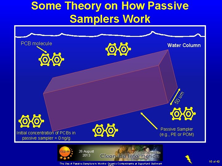 Some Theory on How Passive Samplers Work PCB molecule 50 um Water Column Passive