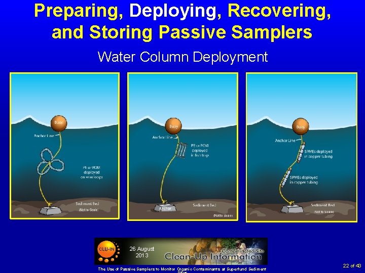 Preparing, Deploying, Recovering, and Storing Passive Samplers Water Column Deployment 26 August 2013 The