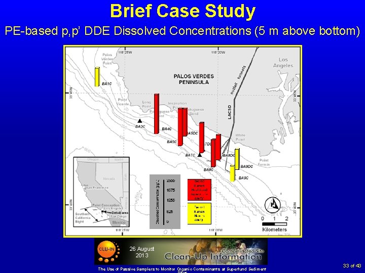 Brief Case Study PE-based p, p’ DDE Dissolved Concentrations (5 m above bottom) 26