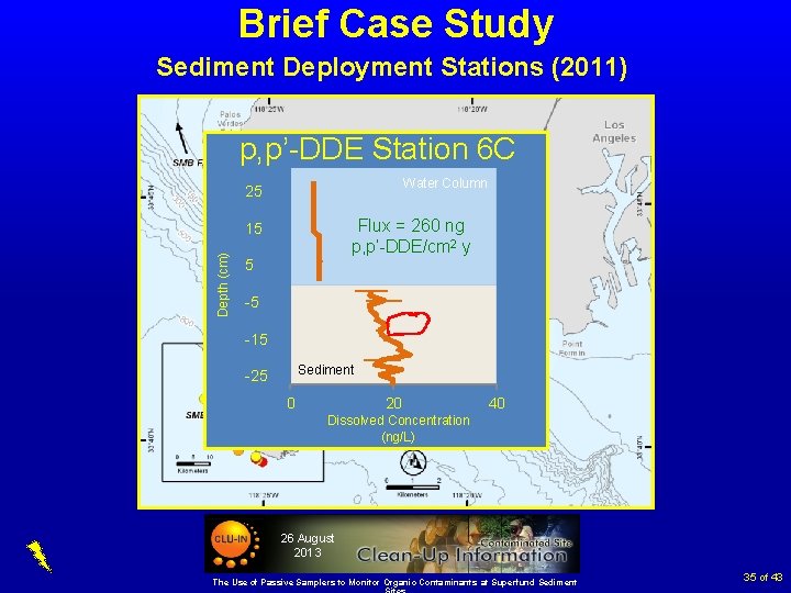 Brief Case Study Sediment Deployment Stations (2011) p, p’-DDE Station 6 C Water Column