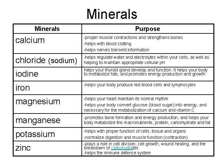 Minerals Purpose calcium -proper muscle contractions and strengthens bones -helps with blood clotting -helps